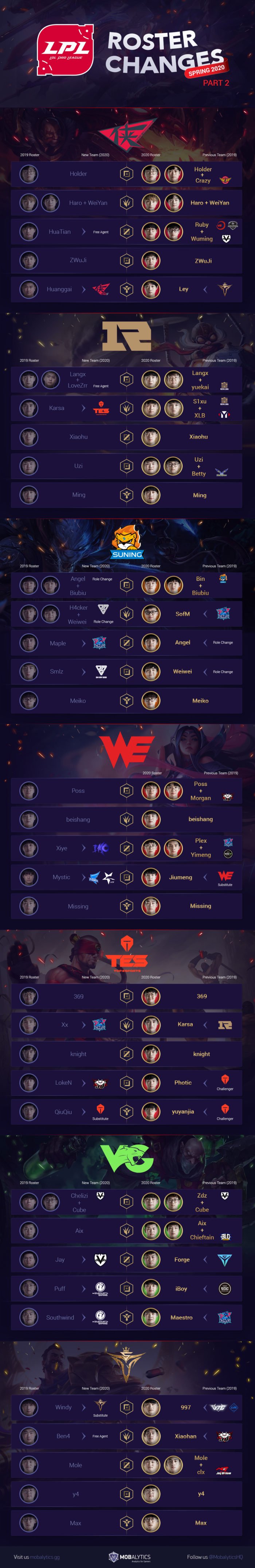 Lpl Roster Changes: Whos In, Whos Out for 2025?